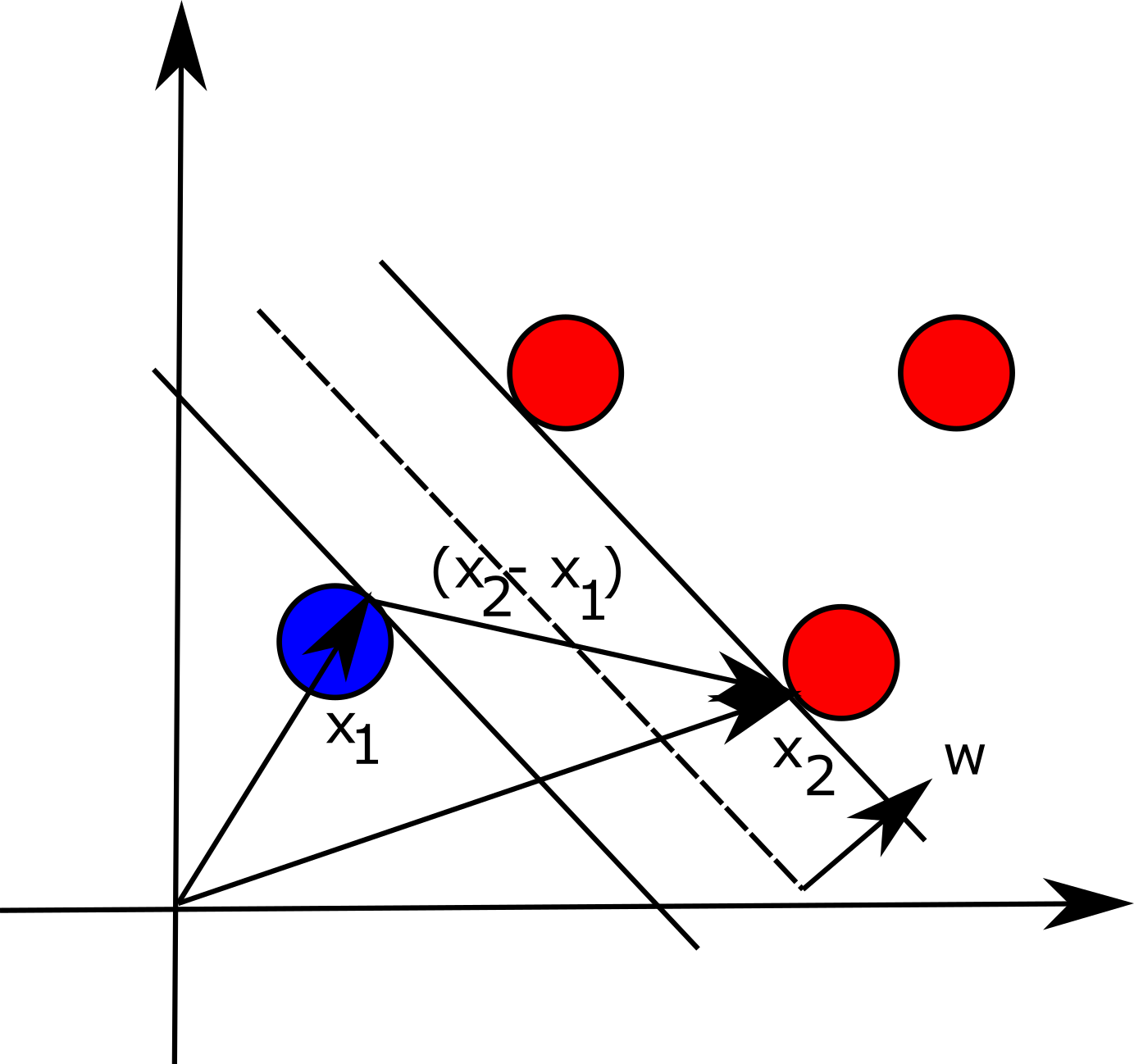 Support vector machines hyperplane